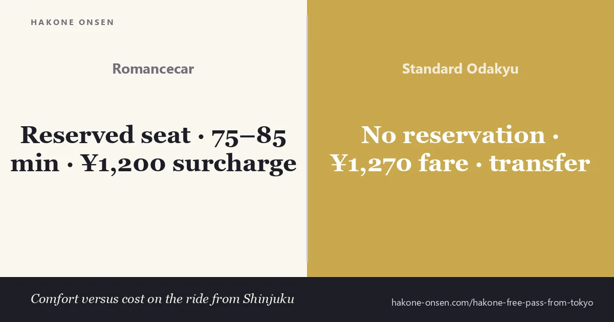 Getting to Hakone from Tokyo comparing the Odakyu Romancecar reserved seat against the standard express from Shinjuku