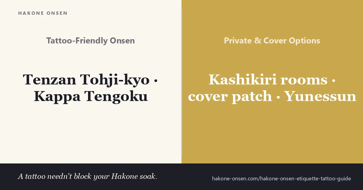 Hakone onsen tattoo guide comparing tattoo-friendly baths Tenzan and Kappa Tengoku with private kashikiri rooms and cover-patch options