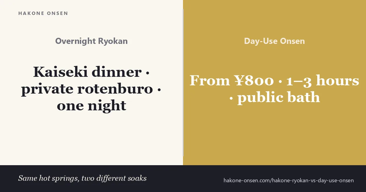 Hakone onsen comparison of an overnight ryokan with kaiseki and private rotenburo versus a budget day-use public bath